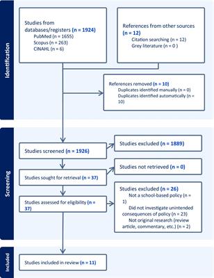 The unintended consequences of school-based health and nutrition policies: a systematic review